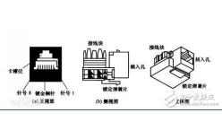 RJ45網(wǎng)口，RJ45母座水晶頭工作原理